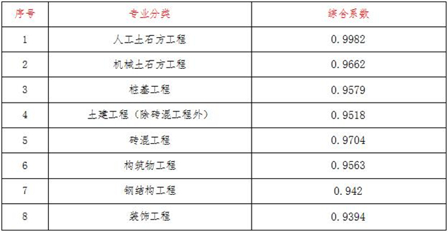 工程造价,开云在线注册-开云(中国)
