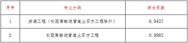 工程造价,开云在线注册-开云(中国)
