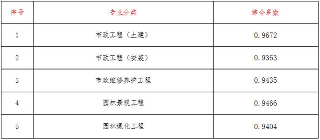 工程造价,开云在线注册-开云(中国)
