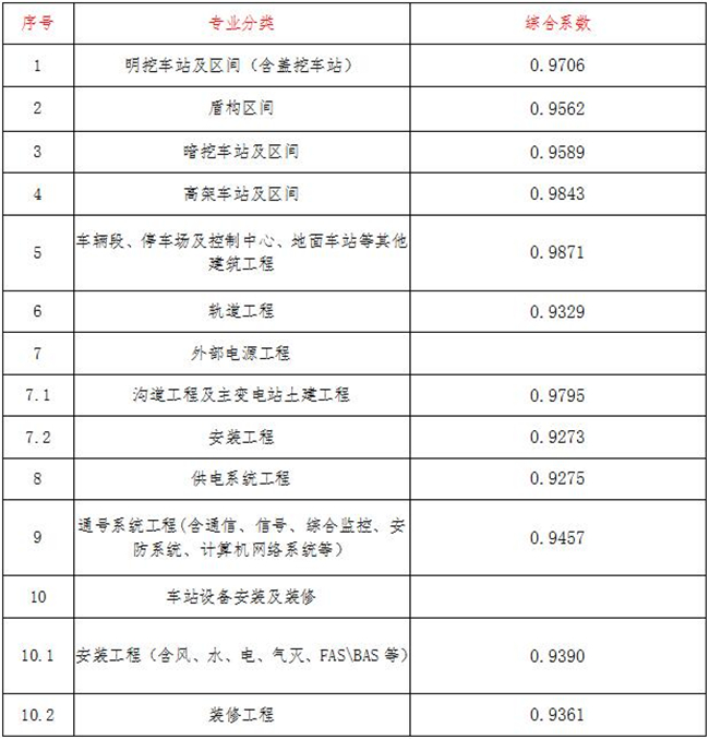工程造价,开云在线注册-开云(中国)
