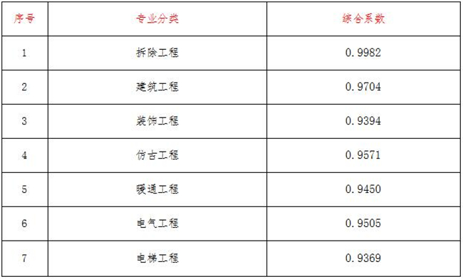 工程造价,开云在线注册-开云(中国)
